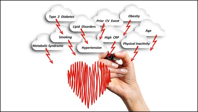 CV Risk Factors or Preexisting CVD: What’s Worse for COVID-19?