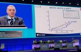 FORZA: For Intermediate Lesions, OCT-Guided PCI Costs More, Yields Better Outcomes vs FFR