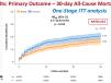 Impact on Mortality and Major Bleeding of Radial Versus Femoral Artery Access for Coronary Angiography or Percutaneous Coronary Intervention: a meta-analysis of individual patient data from seven multicenter randomized clinical trials