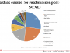 Chest Pain After SCAD: How and When to Investigate?