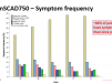 Long Term Outcomes Following SCAD